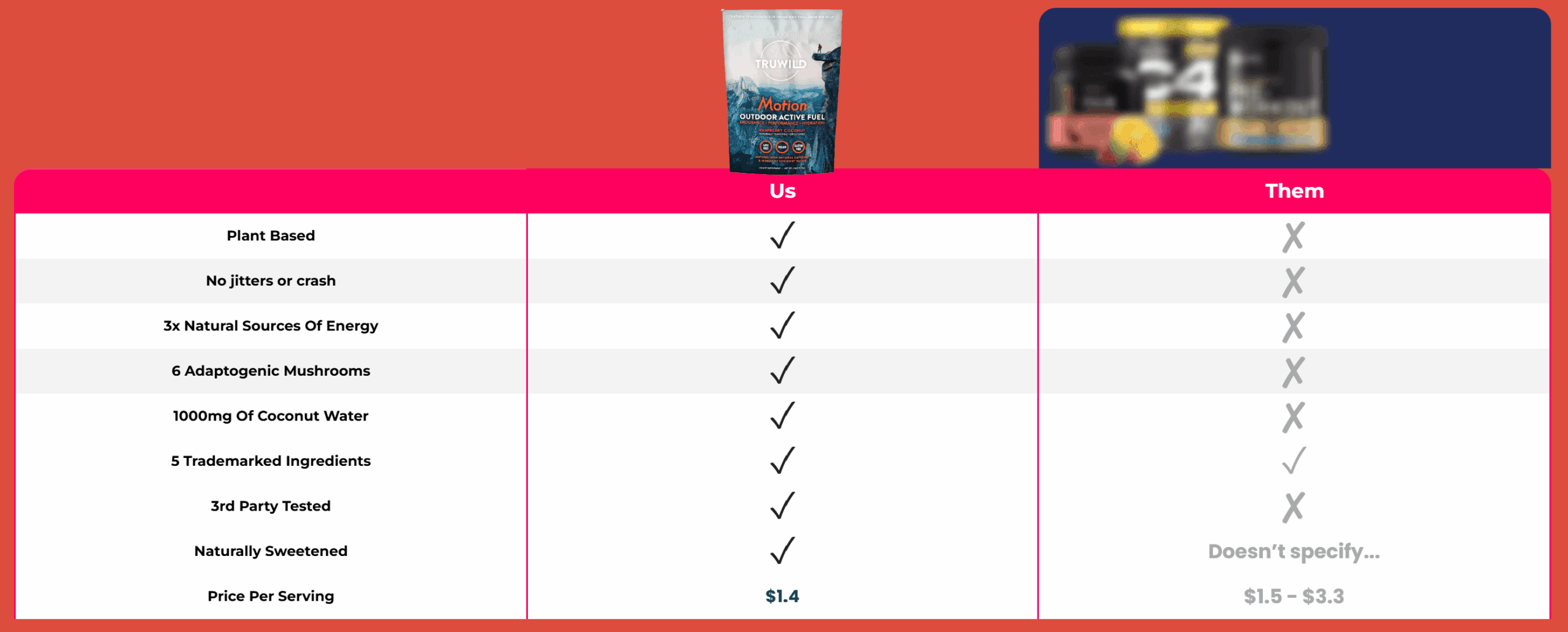 Two shaker bottles prefilled next to a planner, variation 1